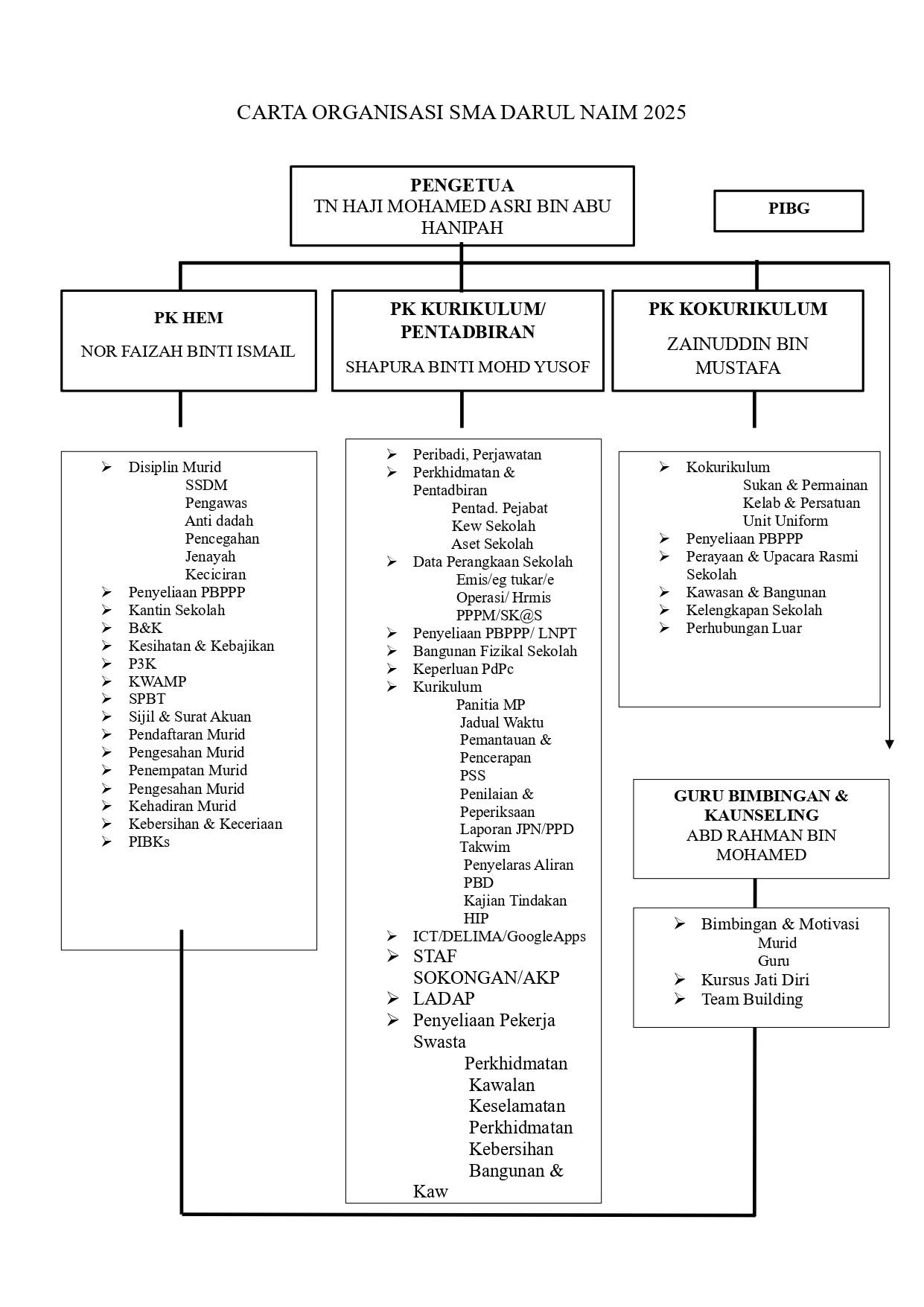 SEKOLAH MENENGAH AGAMA DARUN NAIM_pages-to-jpg-0004 Carta Organisasi SMA Darul Naim