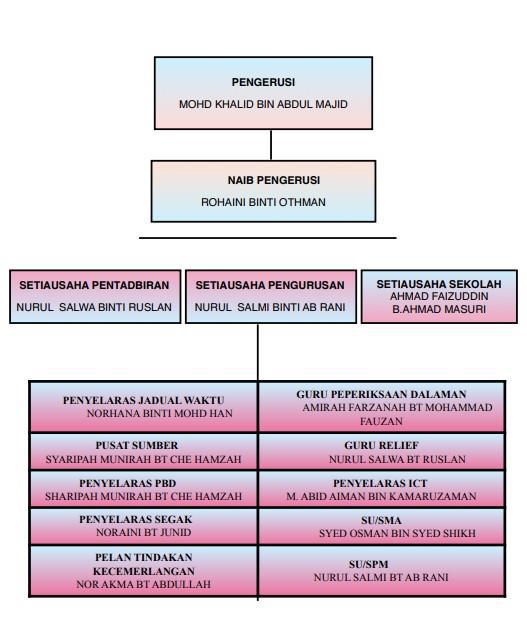 SMUM Darul Makmur Ganchong